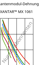 Sekantenmodul-Dehnung , XANTAR™ MX 1061, PC, Mitsubishi EP