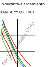 Módulo secante-alargamiento , XANTAR™ MX 1061, PC, Mitsubishi EP