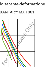Modulo secante-deformazione , XANTAR™ MX 1061, PC, Mitsubishi EP
