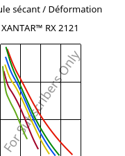 Module sécant / Déformation , XANTAR™ RX 2121, PC FR, Mitsubishi EP