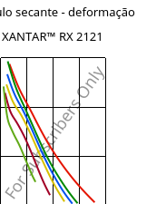 Módulo secante - deformação , XANTAR™ RX 2121, PC FR, Mitsubishi EP