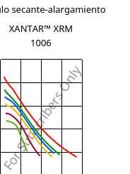 Módulo secante-alargamiento , XANTAR™ XRM 1006, PC FR, Mitsubishi EP