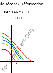 Module sécant / Déformation , XANTAR™ C CP 200 LT, (PC+ABS), Mitsubishi EP