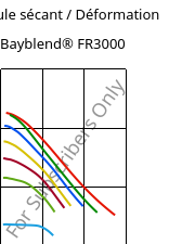 Module sécant / Déformation , Bayblend® FR3000, (PC+ABS) FR(40), Covestro