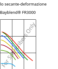 Modulo secante-deformazione , Bayblend® FR3000, (PC+ABS) FR(40), Covestro