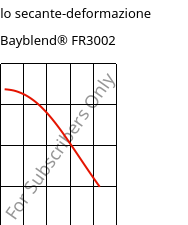 Modulo secante-deformazione , Bayblend® FR3002, (PC+ABS) FR(40), Covestro