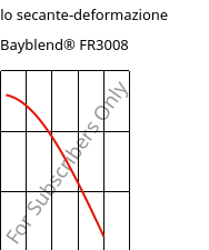Modulo secante-deformazione , Bayblend® FR3008, (PC+ABS) FR(40), Covestro