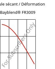 Module sécant / Déformation , Bayblend® FR3009, (PC+ABS) FR(40), Covestro