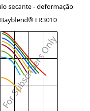 Módulo secante - deformação , Bayblend® FR3010, (PC+ABS) FR(40), Covestro