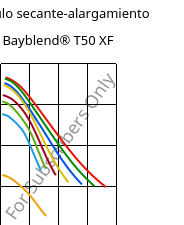 Módulo secante-alargamiento , Bayblend® T50 XF, (PC+ABS), Covestro