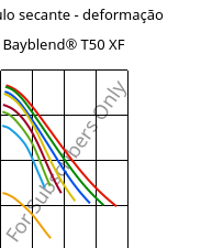 Módulo secante - deformação , Bayblend® T50 XF, (PC+ABS), Covestro