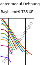 Sekantenmodul-Dehnung , Bayblend® T85 XF, (PC+ABS), Covestro