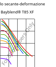 Modulo secante-deformazione , Bayblend® T85 XF, (PC+ABS), Covestro