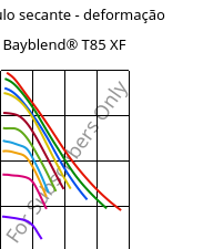 Módulo secante - deformação , Bayblend® T85 XF, (PC+ABS), Covestro