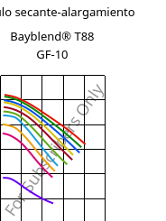 Módulo secante-alargamiento , Bayblend® T88 GF-10, (PC+SAN)-I-GF10, Covestro