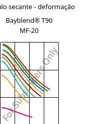 Módulo secante - deformação , Bayblend® T90 MF-20, (PC+SAN)-I-T20, Covestro