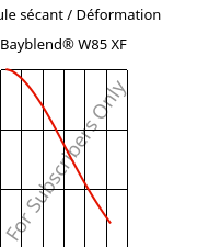 Module sécant / Déformation , Bayblend® W85 XF, (PC+ASA), Covestro