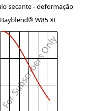 Módulo secante - deformação , Bayblend® W85 XF, (PC+ASA), Covestro