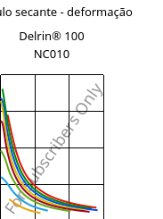Módulo secante - deformação , Delrin® 100 NC010, POM, DuPont