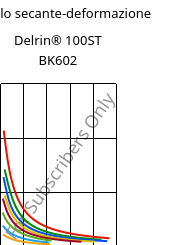 Modulo secante-deformazione , Delrin® 100ST BK602, POM, DuPont
