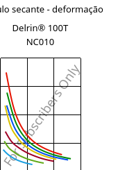 Módulo secante - deformação , Delrin® 100T NC010, POM, DuPont