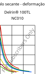 Módulo secante - deformação , Delrin® 100TL NC010, POM-Z, DuPont