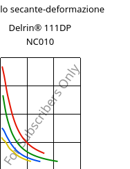 Modulo secante-deformazione , Delrin® 111DP NC010, POM, DuPont
