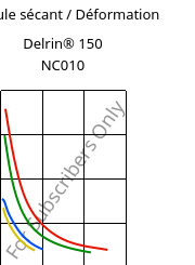 Module sécant / Déformation , Delrin® 150 NC010, POM, DuPont