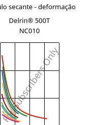 Módulo secante - deformação , Delrin® 500T NC010, POM, DuPont
