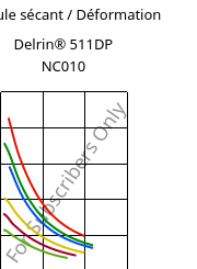 Module sécant / Déformation , Delrin® 511DP NC010, POM, DuPont