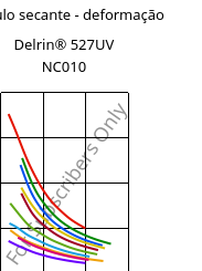 Módulo secante - deformação , Delrin® 527UV NC010, POM, DuPont
