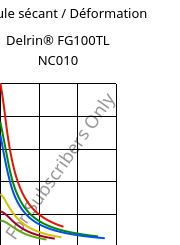 Module sécant / Déformation , Delrin® FG100TL NC010, POM-Z, DuPont
