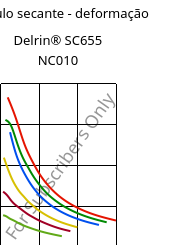 Módulo secante - deformação , Delrin® SC655 NC010, POM, DuPont