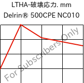 LTHA-破壊応力. mm, Delrin® 500CPE NC010, POM, DuPont