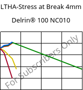 LTHA-Stress at Break 4mm, Delrin® 100 NC010, POM, DuPont