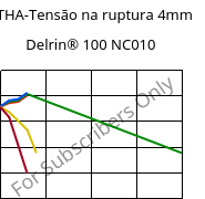LTHA-Tensão na ruptura 4mm, Delrin® 100 NC010, POM, DuPont