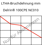 LTHA-Bruchdehnung mm, Delrin® 100CPE NC010, POM, DuPont