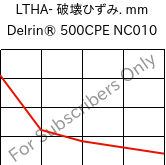 LTHA- 破壊ひずみ. mm, Delrin® 500CPE NC010, POM, DuPont
