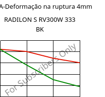 LTHA-Deformação na ruptura 4mm, RADILON S RV300W 333 BK, PA6-GF30, RadiciGroup
