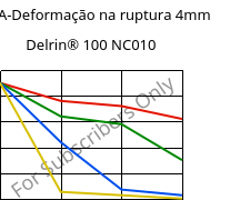 LTHA-Deformação na ruptura 4mm, Delrin® 100 NC010, POM, DuPont