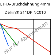 LTHA-Bruchdehnung 4mm, Delrin® 311DP NC010, POM, DuPont