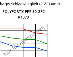 LTHA-Charpy Schlagzähigkeit (23°C) 4mm, POLYFORT® FPP 30 GFC K1079, PP-GF30, LyondellBasell