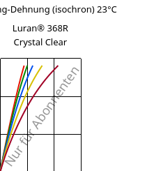 Spannung-Dehnung (isochron) 23°C, Luran® 368R Crystal Clear, SAN, INEOS Styrolution