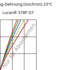 Spannung-Dehnung (isochron) 23°C, Luran® 378P G7, SAN-GF35, INEOS Styrolution
