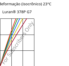 Tensão - deformação (isocrônico) 23°C, Luran® 378P G7, SAN-GF35, INEOS Styrolution