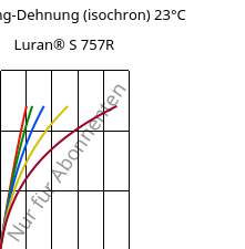 Spannung-Dehnung (isochron) 23°C, Luran® S 757R, ASA, INEOS Styrolution