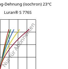 Spannung-Dehnung (isochron) 23°C, Luran® S 776S, ASA, INEOS Styrolution