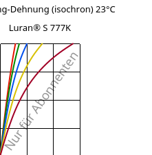 Spannung-Dehnung (isochron) 23°C, Luran® S 777K, ASA, INEOS Styrolution