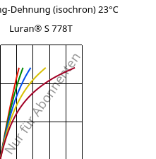 Spannung-Dehnung (isochron) 23°C, Luran® S 778T, ASA, INEOS Styrolution