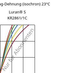 Spannung-Dehnung (isochron) 23°C, Luran® S KR2861/1C, (ASA+PC), INEOS Styrolution